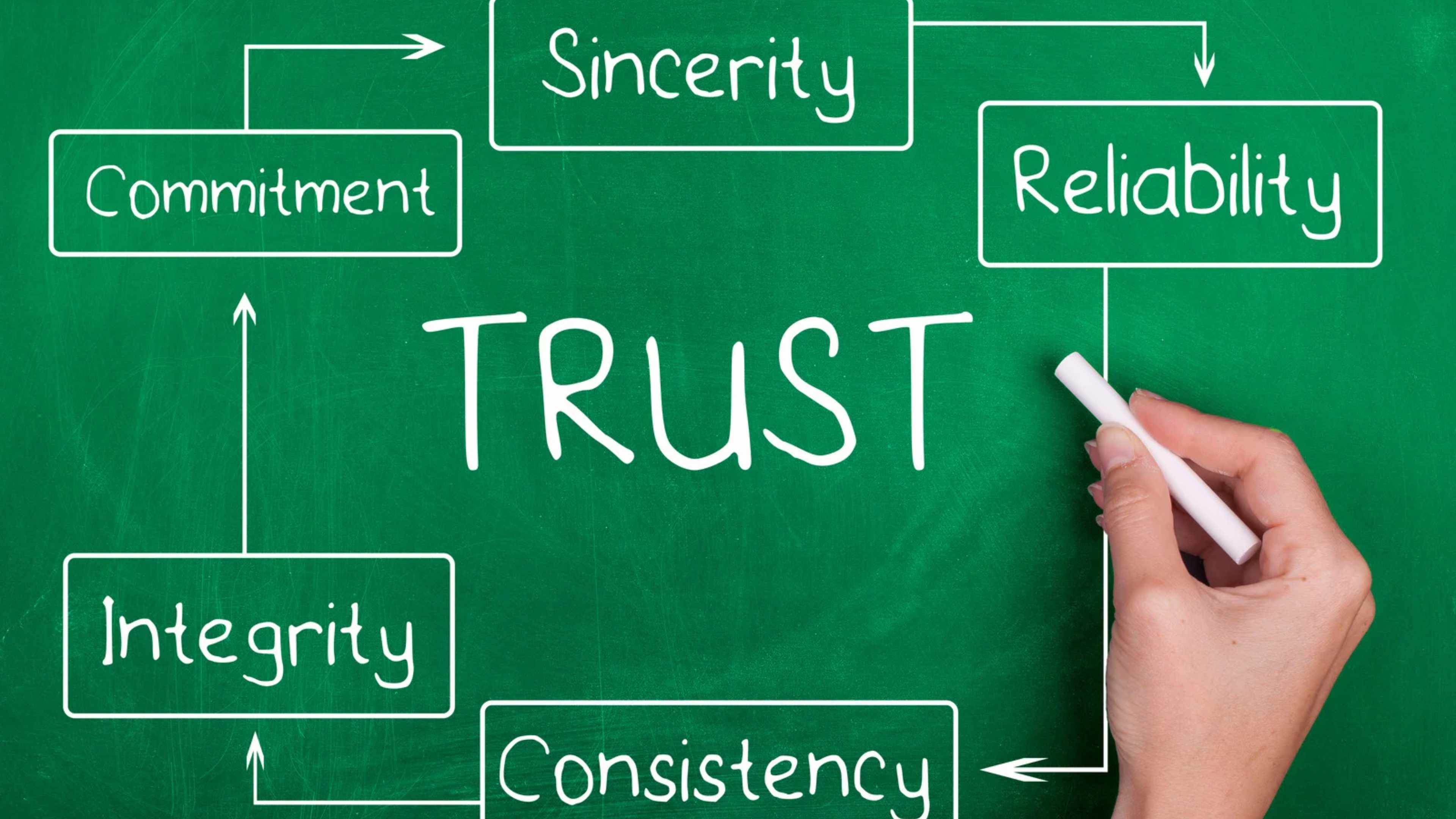Building Trust in Leadership